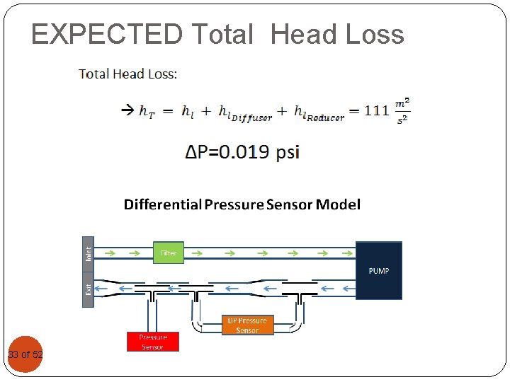 EXPECTED Total Head Loss 3333 of 52 