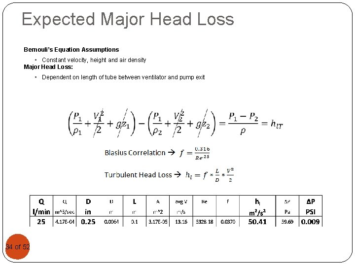 Expected Major Head Loss Bernouli’s Equation Assumptions • Constant velocity, height and air density