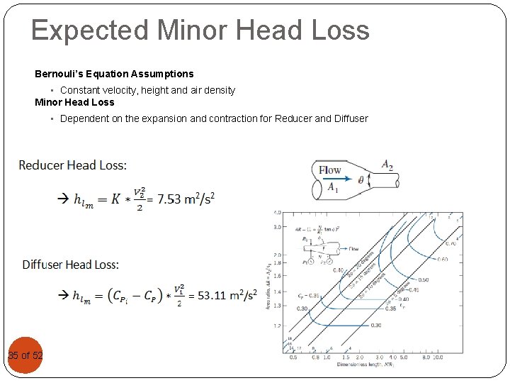Expected Minor Head Loss Bernouli’s Equation Assumptions • Constant velocity, height and air density