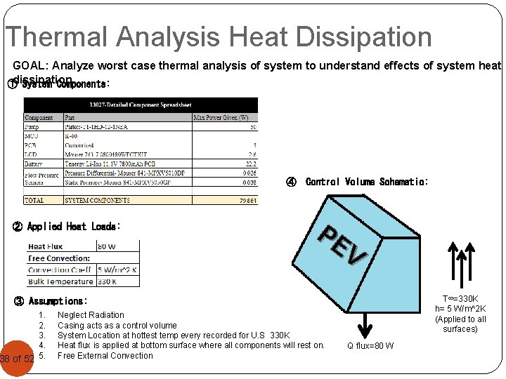 Thermal Analysis Heat Dissipation GOAL: Analyze worst case thermal analysis of system to understand