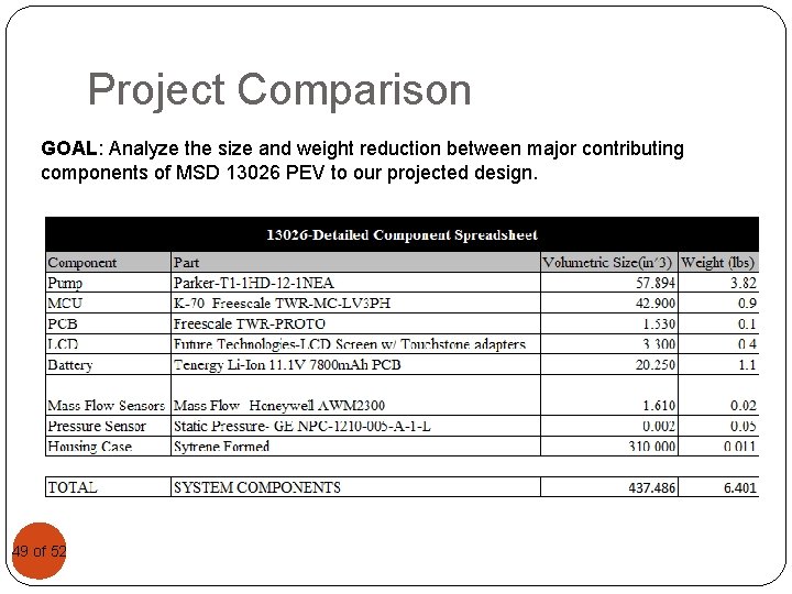 Project Comparison GOAL: Analyze the size and weight reduction between major contributing components of