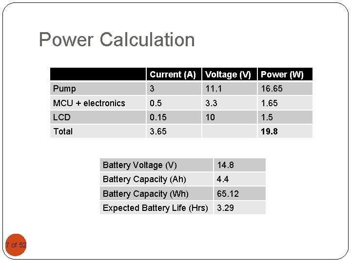 Power Calculation 7 of 7 52 Current (A) Voltage (V) Power (W) Pump 3