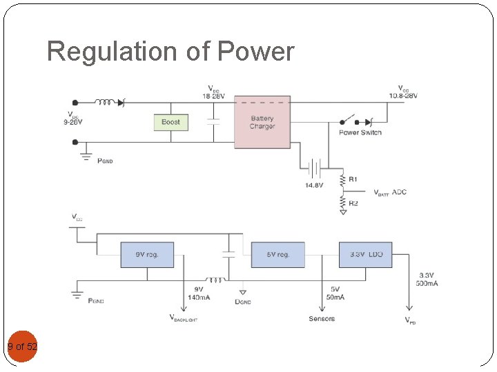 Regulation of Power 9 of 9 52 