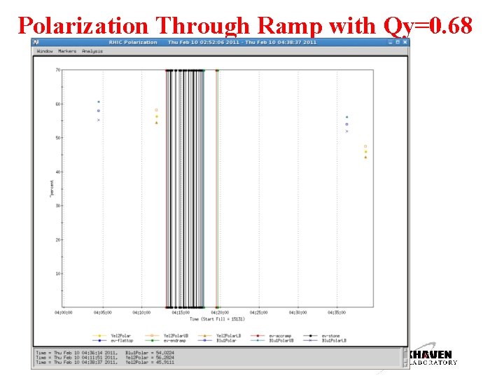 Polarization Through Ramp with Qy=0. 68 8 Haixin Huang 