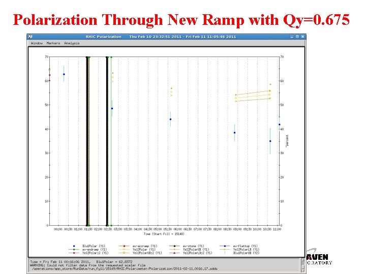 Polarization Through New Ramp with Qy=0. 675 9 Haixin Huang 