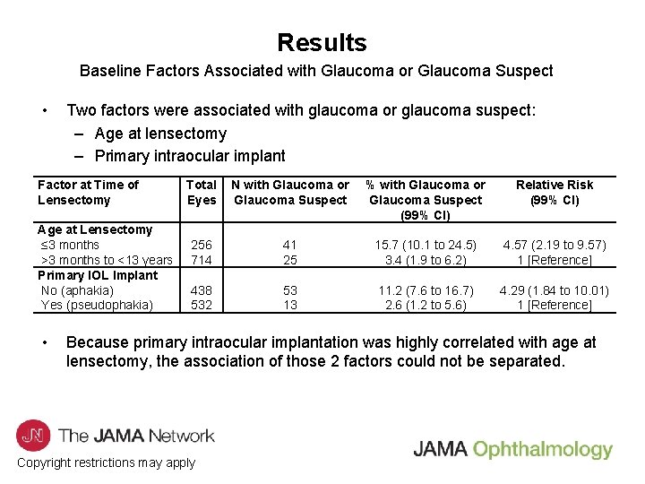 Results Baseline Factors Associated with Glaucoma or Glaucoma Suspect • Two factors were associated