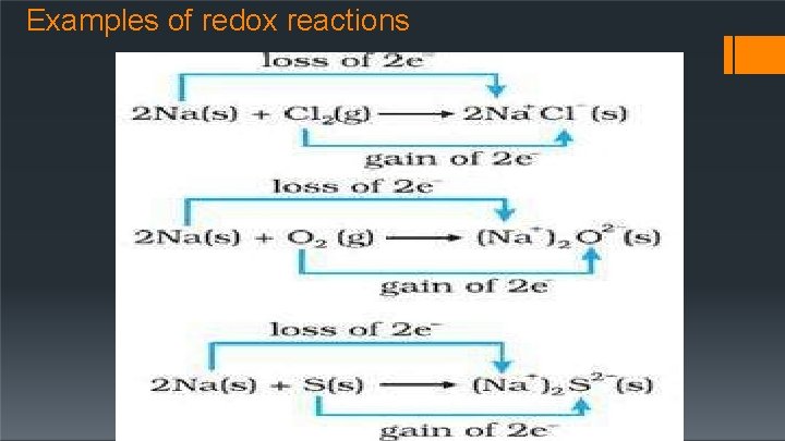 Examples of redox reactions 