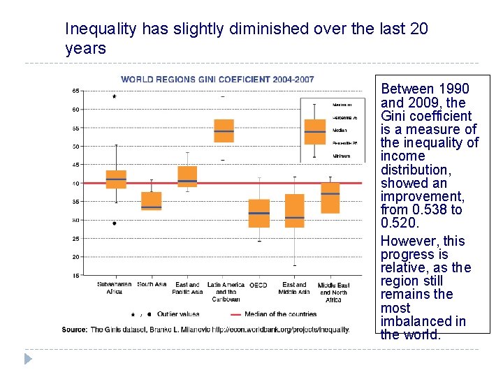 Inequality has slightly diminished over the last 20 years Between 1990 and 2009, the