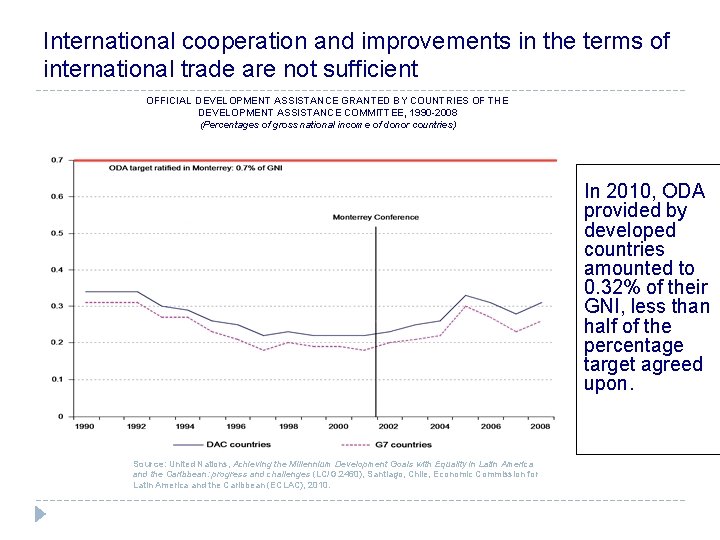 International cooperation and improvements in the terms of international trade are not sufficient OFFICIAL