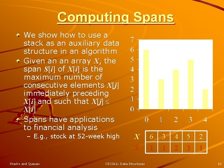 Computing Spans We show to use a stack as an auxiliary data structure in