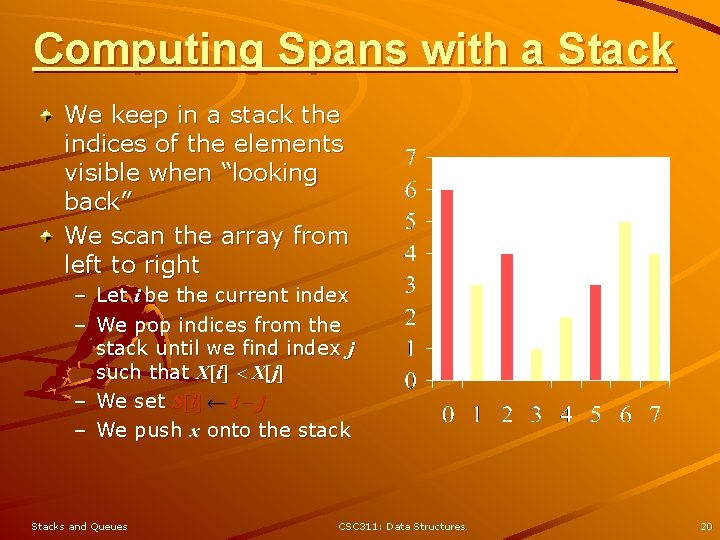 Computing Spans with a Stack We keep in a stack the indices of the