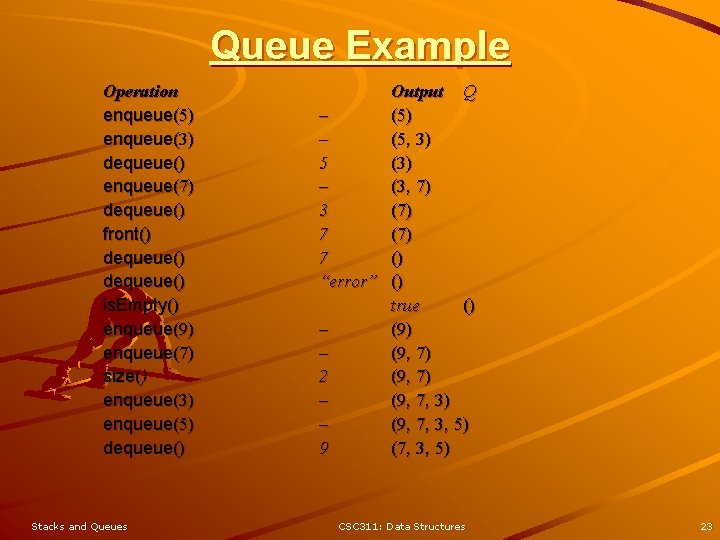 Queue Example Operation enqueue(5) enqueue(3) dequeue() enqueue(7) dequeue() front() dequeue() is. Empty() enqueue(9) enqueue(7)