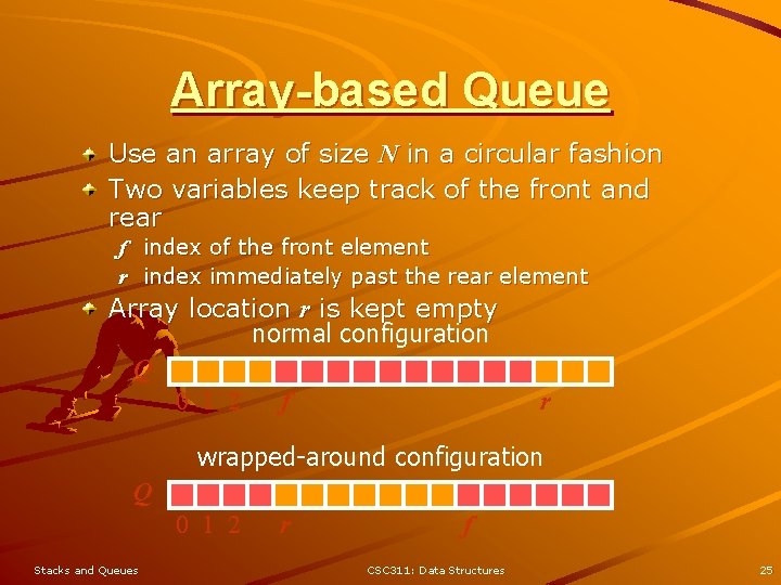 Array-based Queue Use an array of size N in a circular fashion Two variables