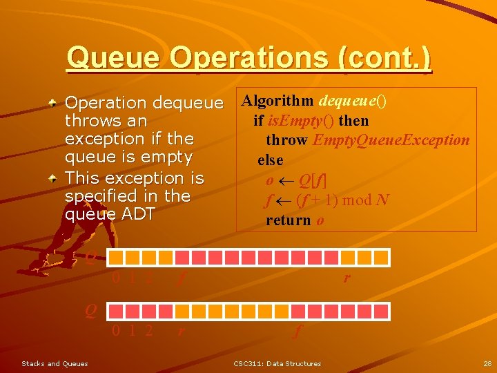 Queue Operations (cont. ) Operation dequeue Algorithm dequeue() if is. Empty() then throws an