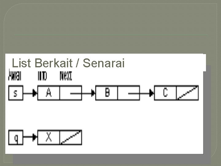 List Berkait / Senarai 