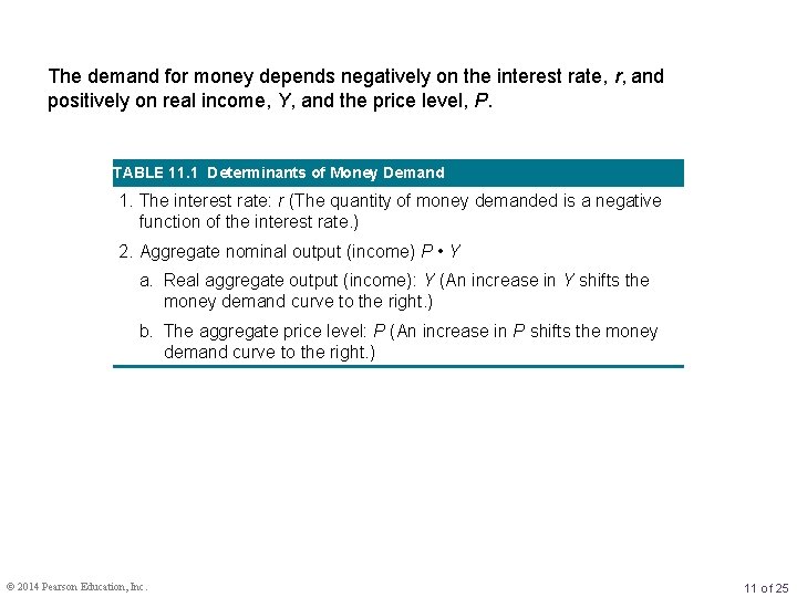 The demand for money depends negatively on the interest rate, r, and positively on