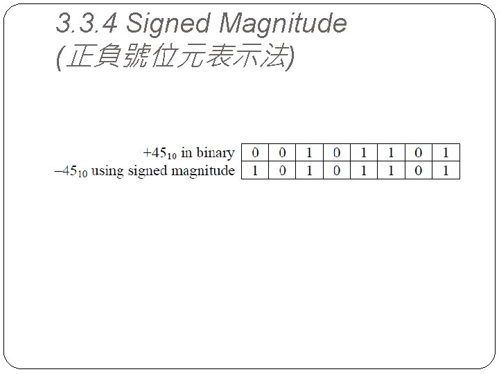 3. 3. 4 Signed Magnitude (正負號位元表示法) 