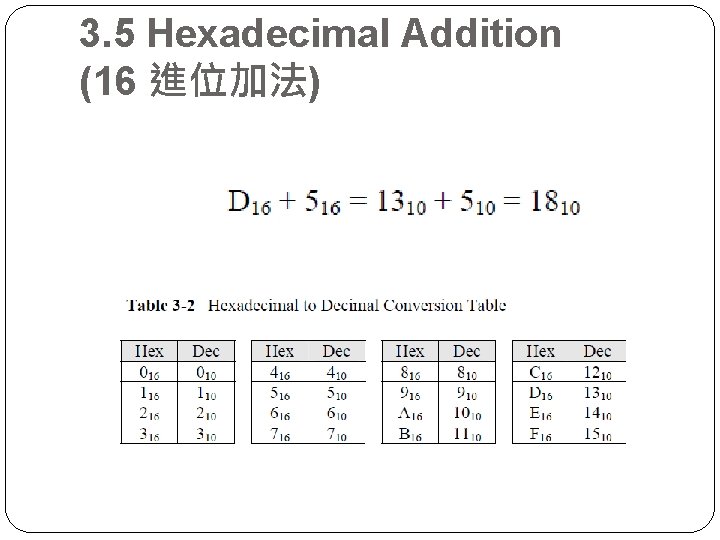 3. 5 Hexadecimal Addition (16 進位加法) 