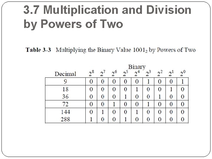 3. 7 Multiplication and Division by Powers of Two 