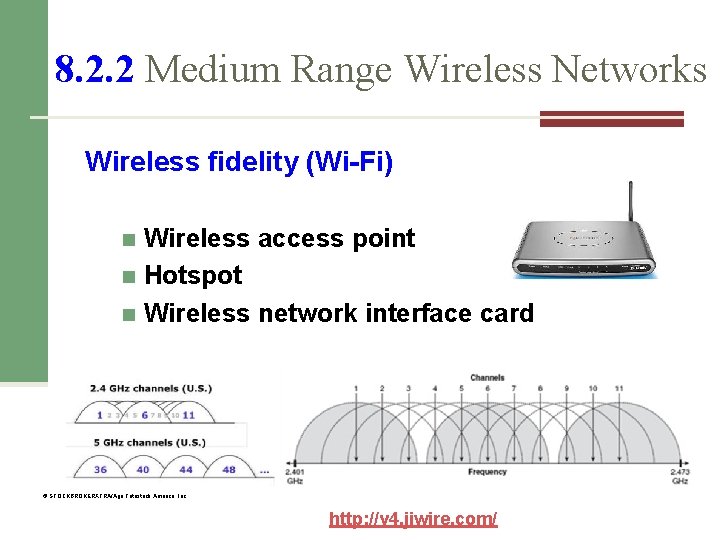 8. 2. 2 Medium Range Wireless Networks Wireless fidelity (Wi-Fi) Wireless access point n