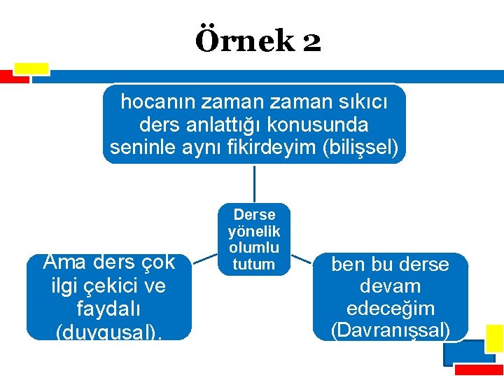 Örnek 2 hocanın zaman sıkıcı ders anlattığı konusunda seninle aynı fikirdeyim (bilişsel) Ama ders