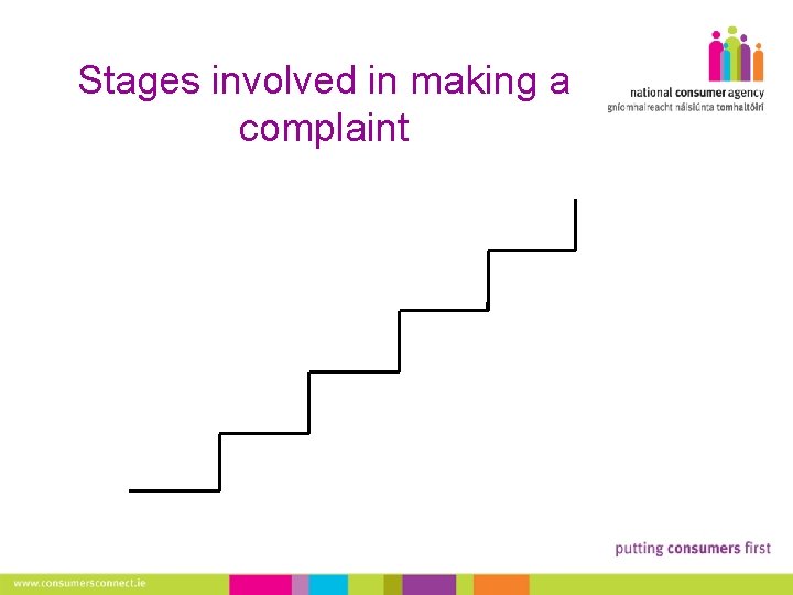 Stages involved in making a complaint 