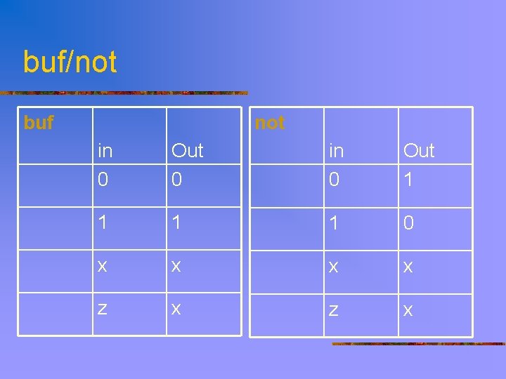 buf/not buf not in 0 Out 0 in 0 Out 1 1 0 x