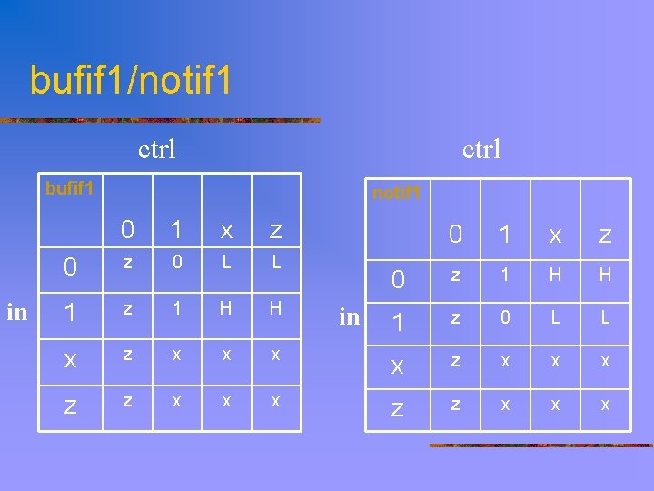 bufif 1/notif 1 ctrl bufif 1 in notif 1 0 1 x z 0