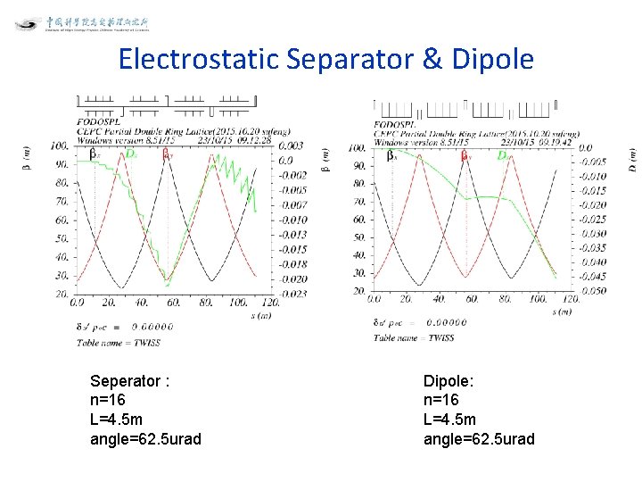 Electrostatic Separator & Dipole Seperator : n=16 L=4. 5 m angle=62. 5 urad Dipole: