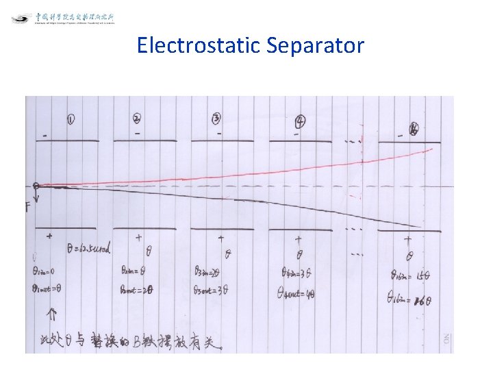 Electrostatic Separator 