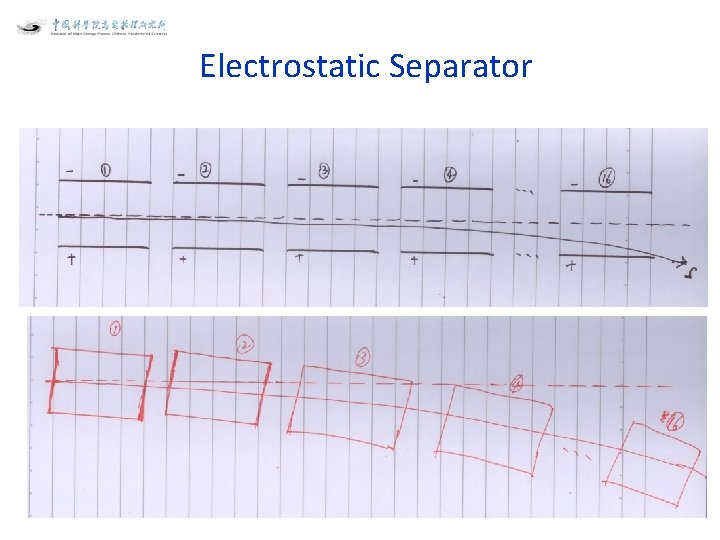 Electrostatic Separator 