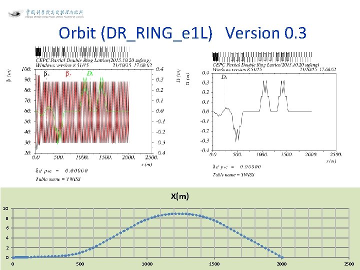 Orbit (DR_RING_e 1 L) Version 0. 3 X(m) 10 8 6 4 2 0