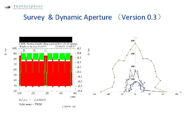 Survey & Dynamic Aperture （Version 0. 3） 