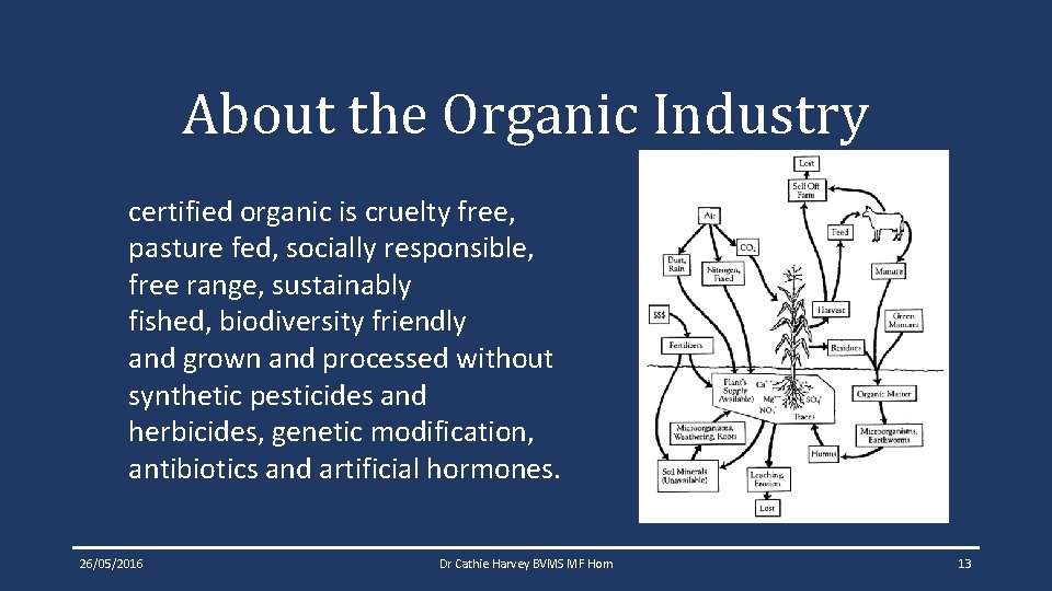 About the Organic Industry certified organic is cruelty free, pasture fed, socially responsible, free About the Organic Industry certified organic is cruelty free, pasture fed, socially responsible, free