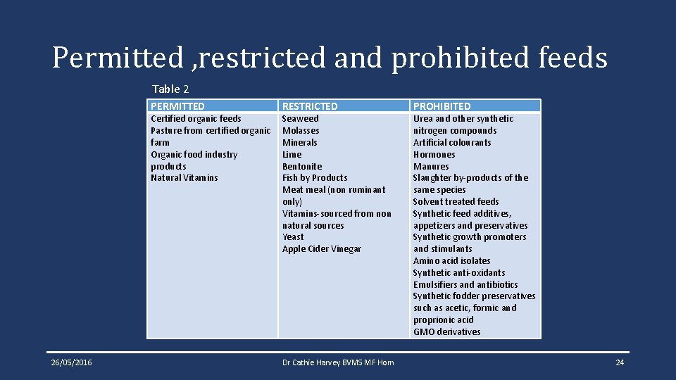 Permitted , restricted and prohibited feeds Table 2 PERMITTED Certified organic feeds Pasture from Permitted , restricted and prohibited feeds Table 2 PERMITTED Certified organic feeds Pasture from