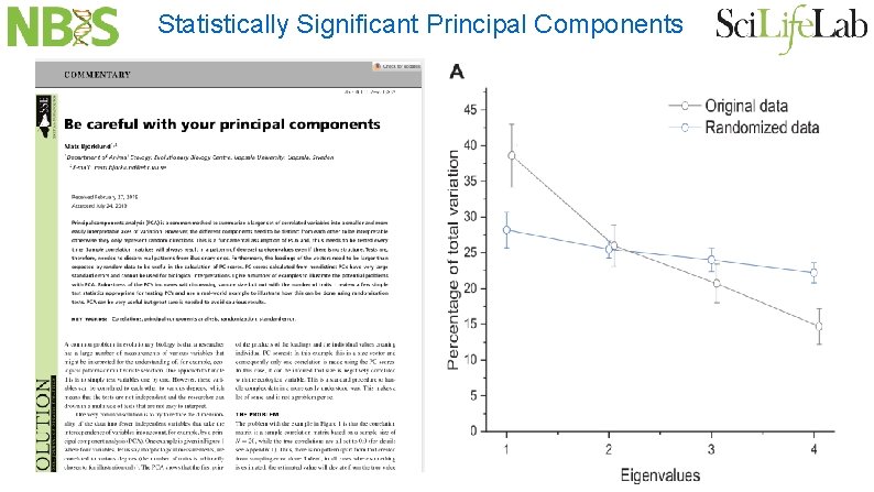 Statistically Significant Principal Components 