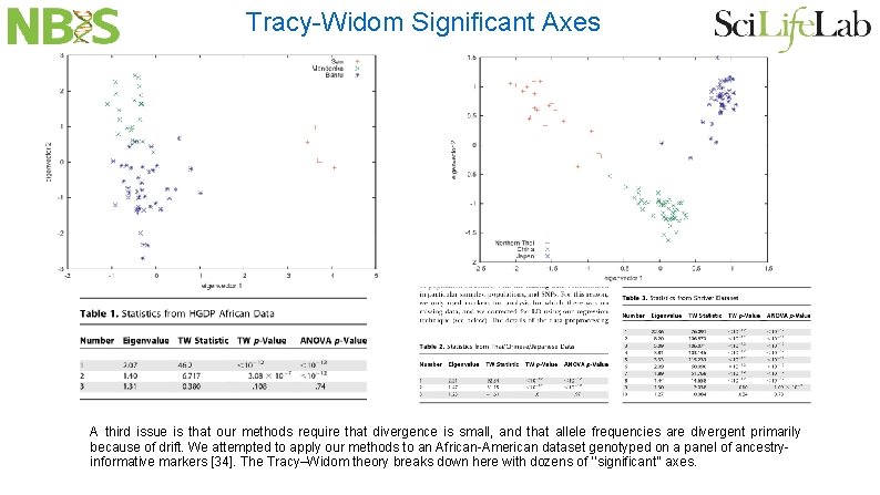 Tracy-Widom Significant Axes A third issue is that our methods require that divergence is