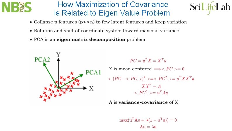 How Maximization of Covariance is Related to Eigen Value Problem 