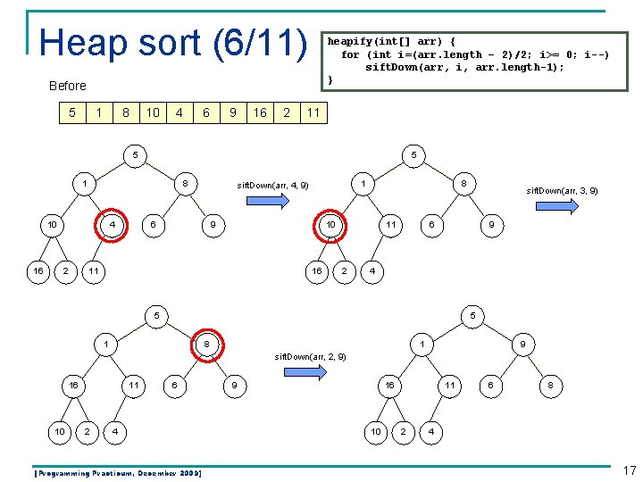 Heap sort (6/11) heapify(int[] arr) { for (int i=(arr. length – 2)/2; i>= 0;