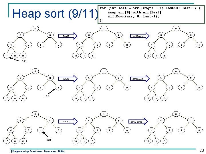 Heap sort (9/11) 10 1 5 9 4 1 2 6 9 5 swap
