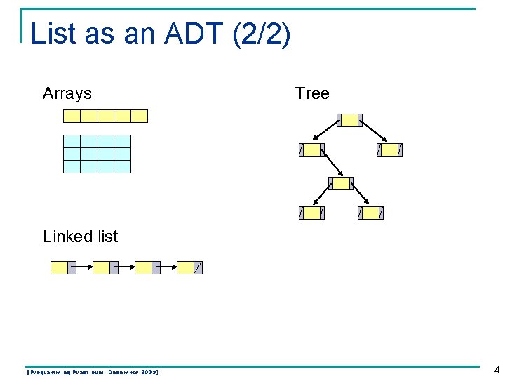 List as an ADT (2/2) Arrays Tree Linked list [Programming Practicum, December 2009] 4