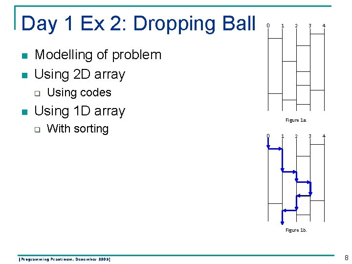 Day 1 Ex 2: Dropping Ball n n 1 2 3 4 Modelling of