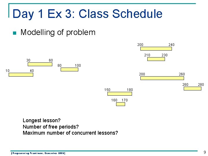 Day 1 Ex 3: Class Schedule n Modelling of problem 200 240 210 30