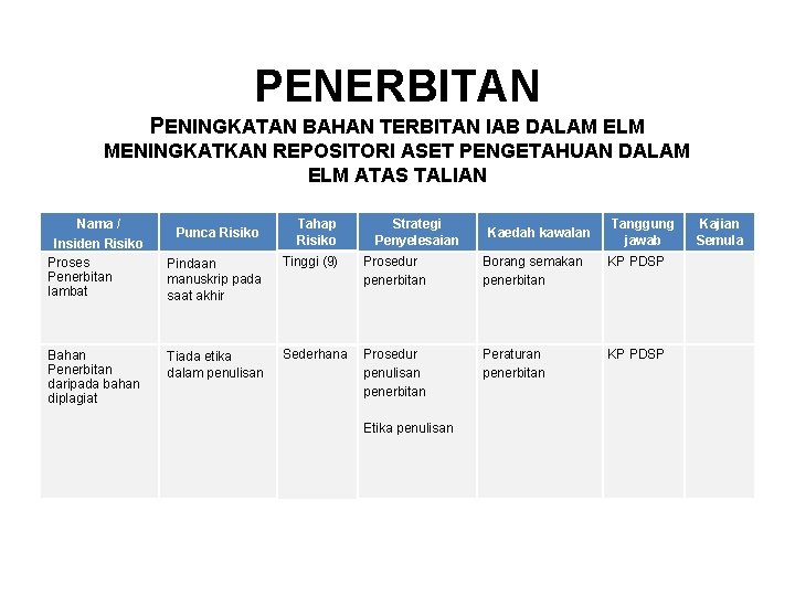 PENERBITAN PENINGKATAN BAHAN TERBITAN IAB DALAM ELM MENINGKATKAN REPOSITORI ASET PENGETAHUAN DALAM ELM ATAS