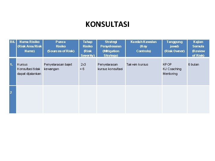 KONSULTASI Bil. Nama Risiko (Risk Area/Risk Name) 1. Kursus Penyelarasan bajet Konsultasi tidak kewangan