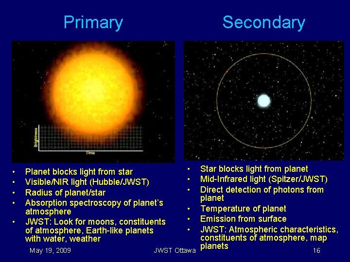 Primary • • • Secondary Planet blocks light from star Visible/NIR light (Hubble/JWST) Radius