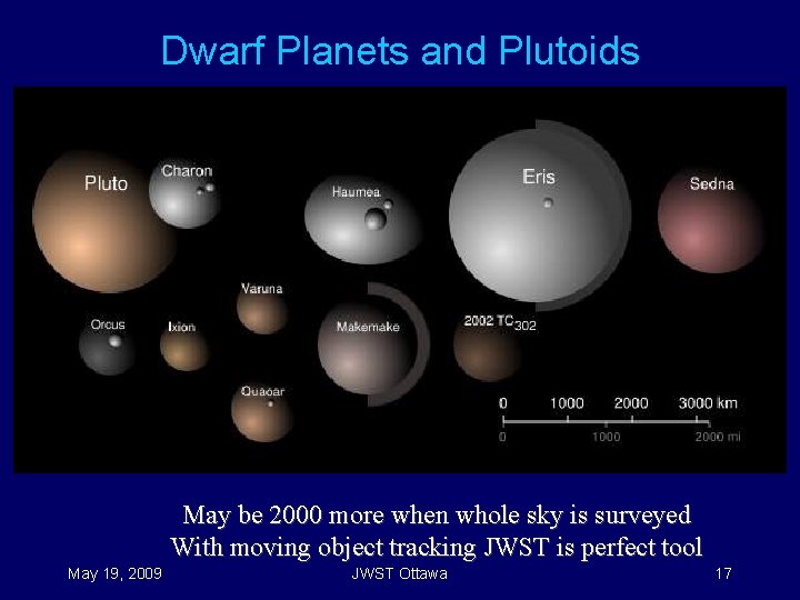 Dwarf Planets and Plutoids May be 2000 more when whole sky is surveyed With