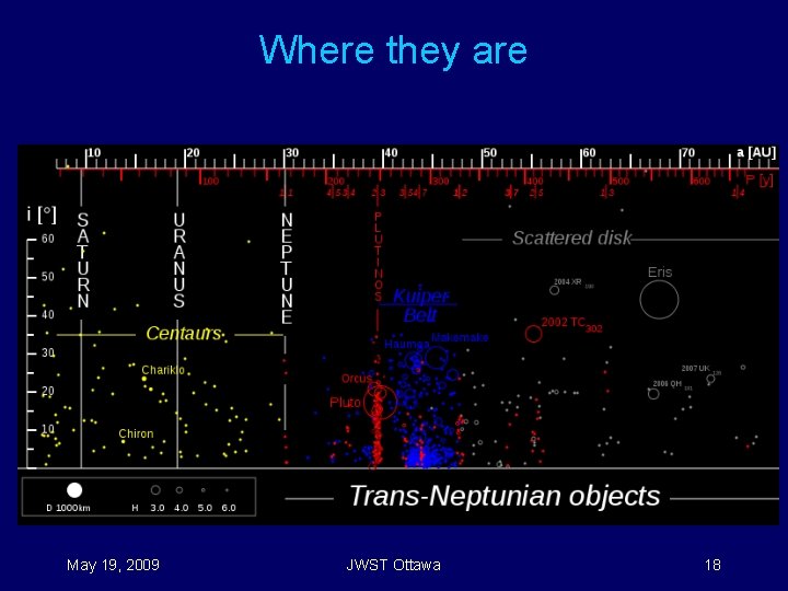 Where they are May 19, 2009 JWST Ottawa 18 