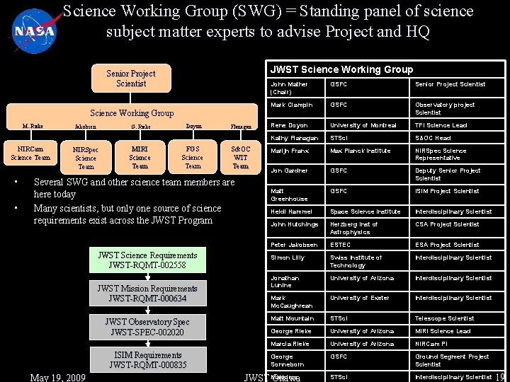 Science Working Group (SWG) = Standing panel of science subject matter experts to advise