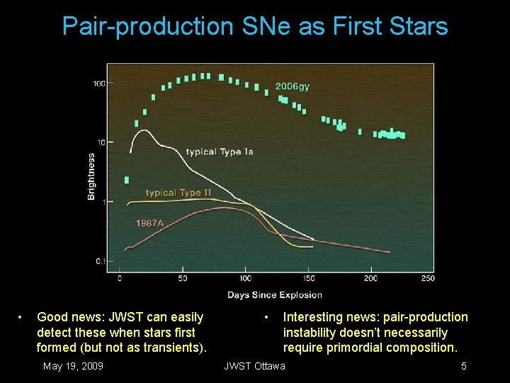Pair-production SNe as First Stars • Good news: JWST can easily detect these when